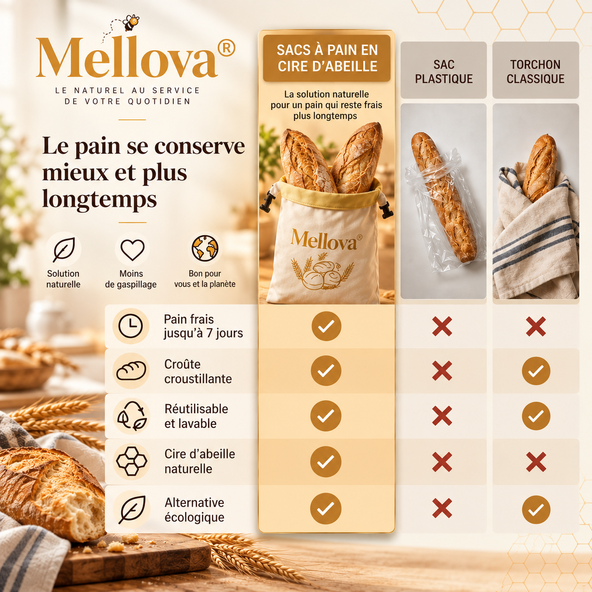 Le plaisir du pain frais plus longtemps. Moins de gâchis. Plus d'économies.