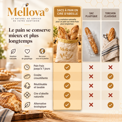 Le plaisir du pain frais plus longtemps. Moins de gâchis. Plus d'économies.